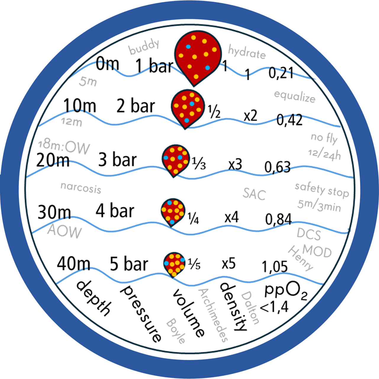 General beer coaster