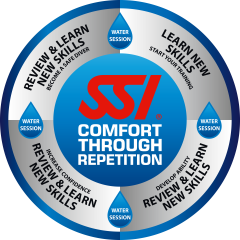 Ssi logo Comfort through repetition